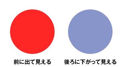 暖色は進出色・寒色は後退色