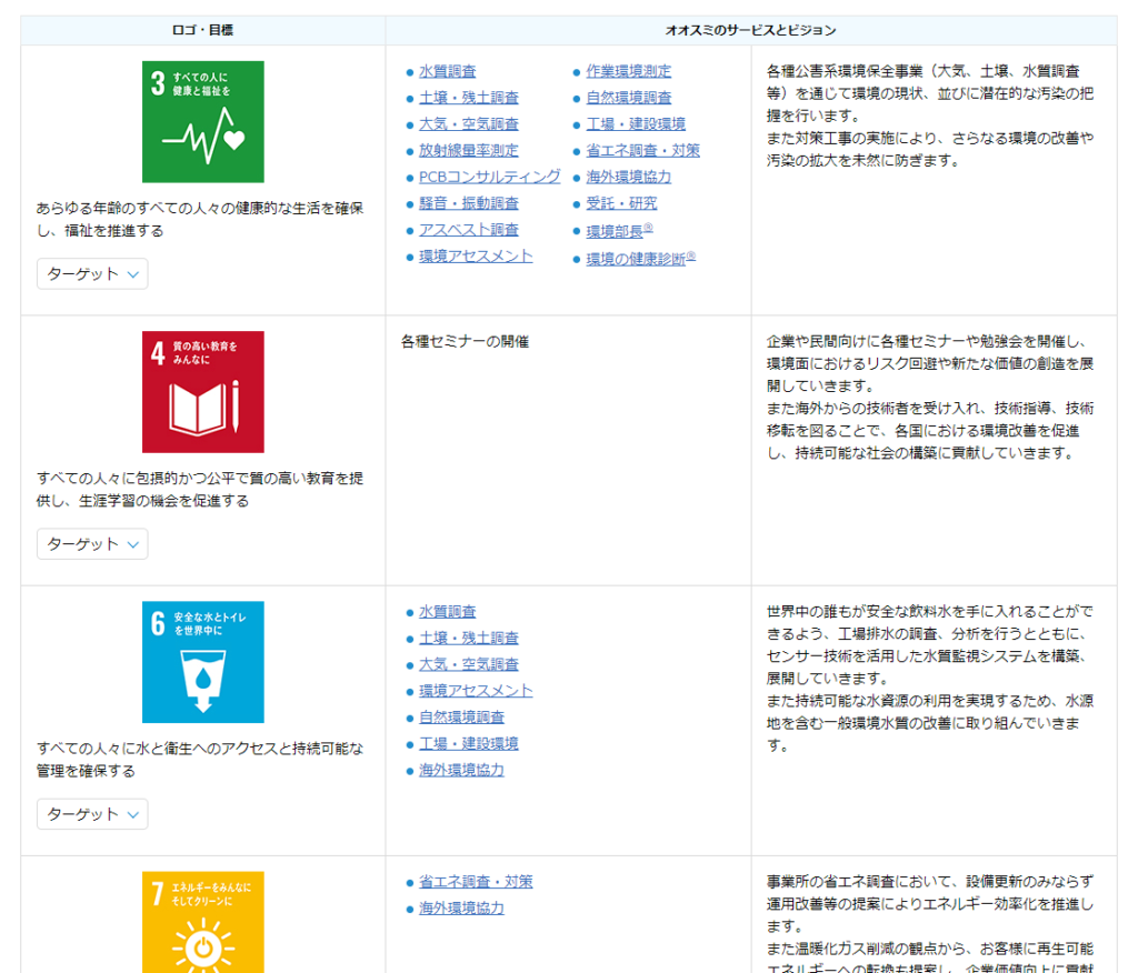 オオスミのSDGs