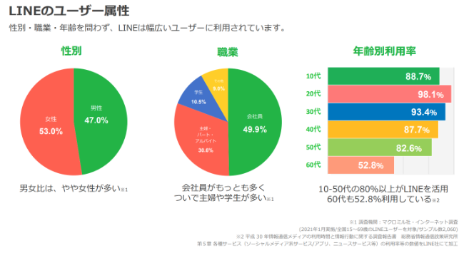 LINEのユーザー属性