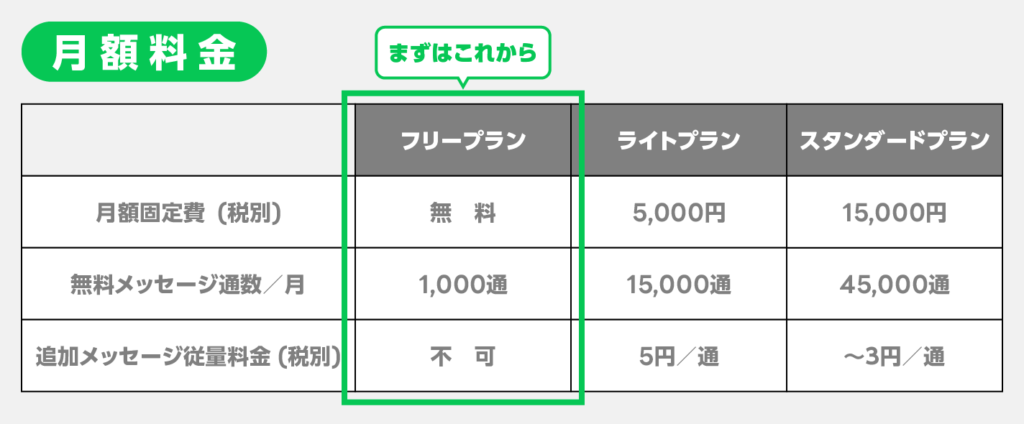 月額料金