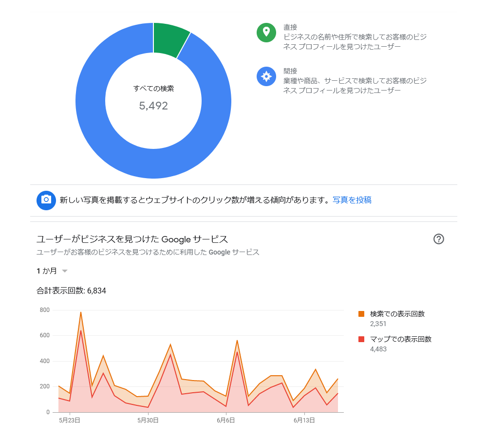 インサイト機能