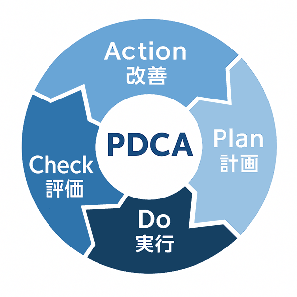 図：P・D・C・A（Plan・Do・Check・Action）サイクル